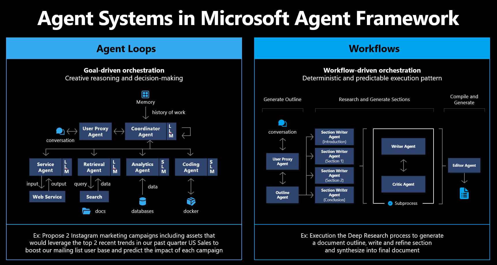 13. ConciergeClaw - Agent Harness | Microsoft Foundry Agentic Workshop