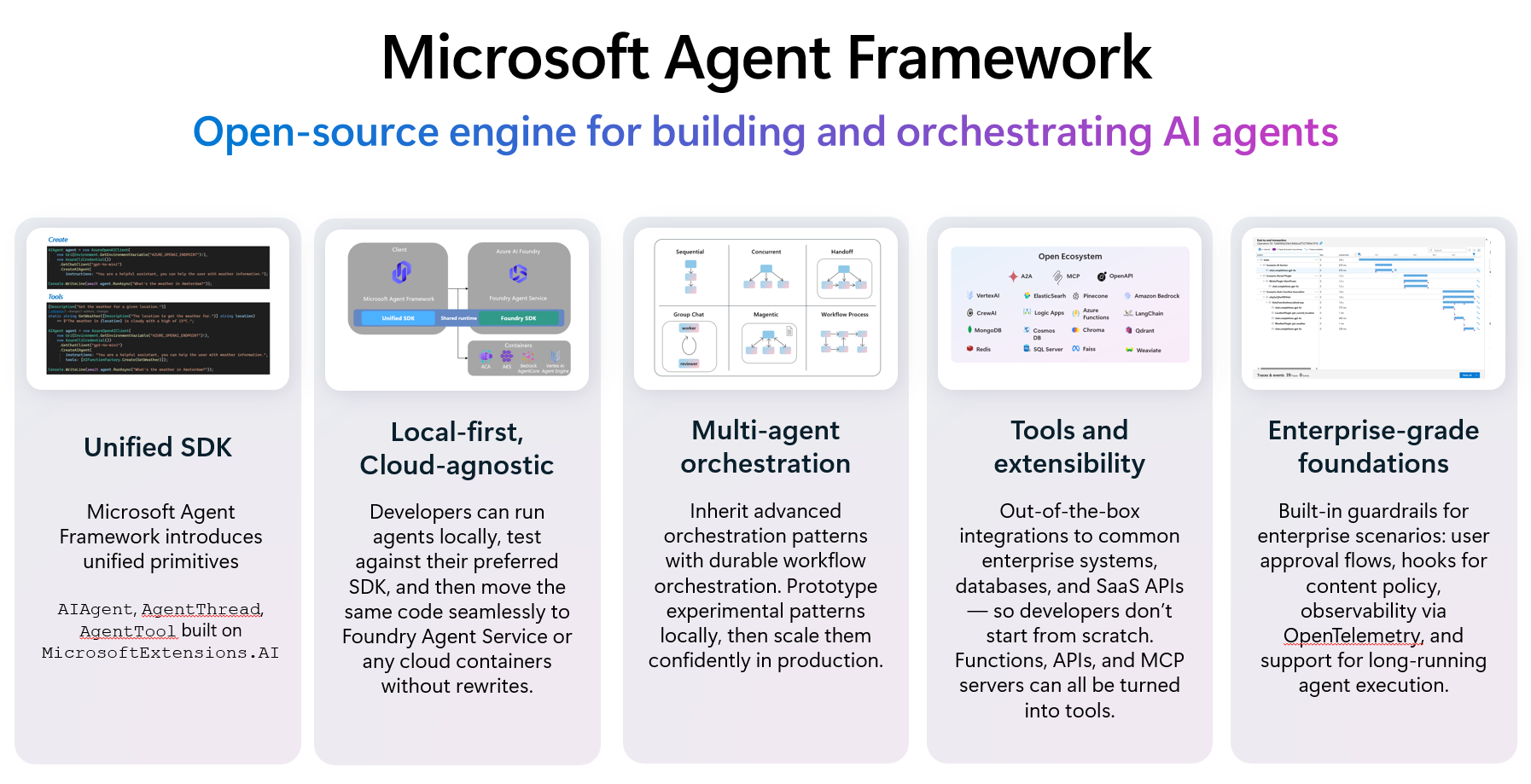 05. MCP Tools | Microsoft Foundry Agentic Workshop