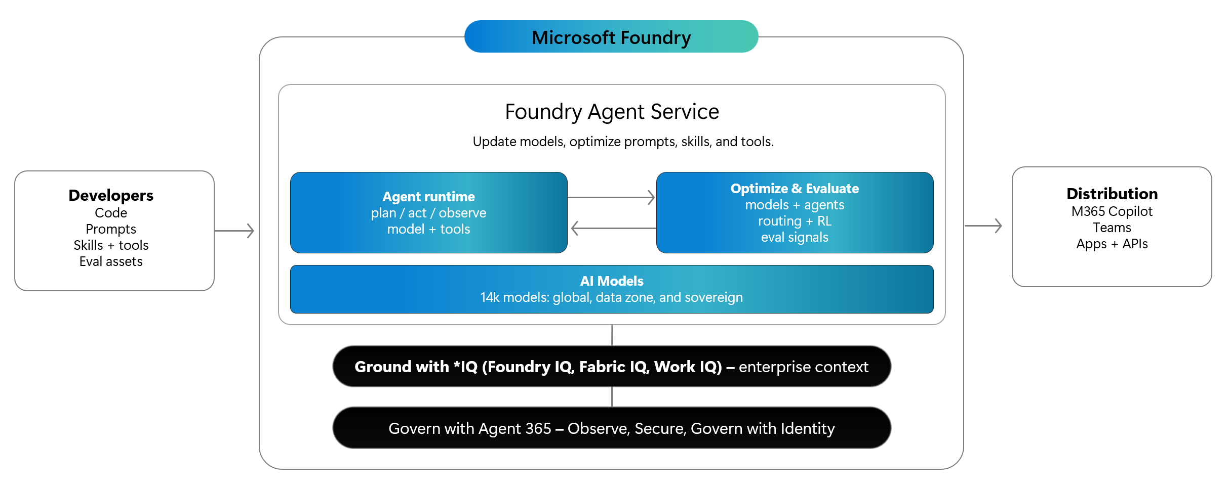 04. Create and chat with a Prompt Agent | Microsoft Foundry Agentic ...