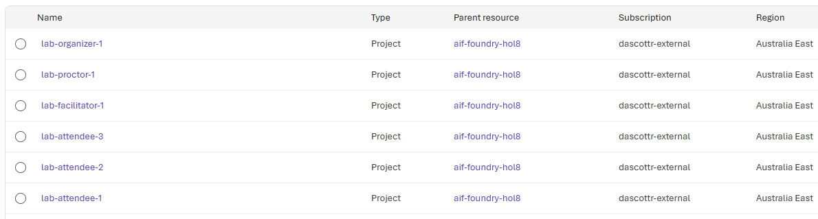 Organizer Guide | Microsoft Foundry Agentic Workshop