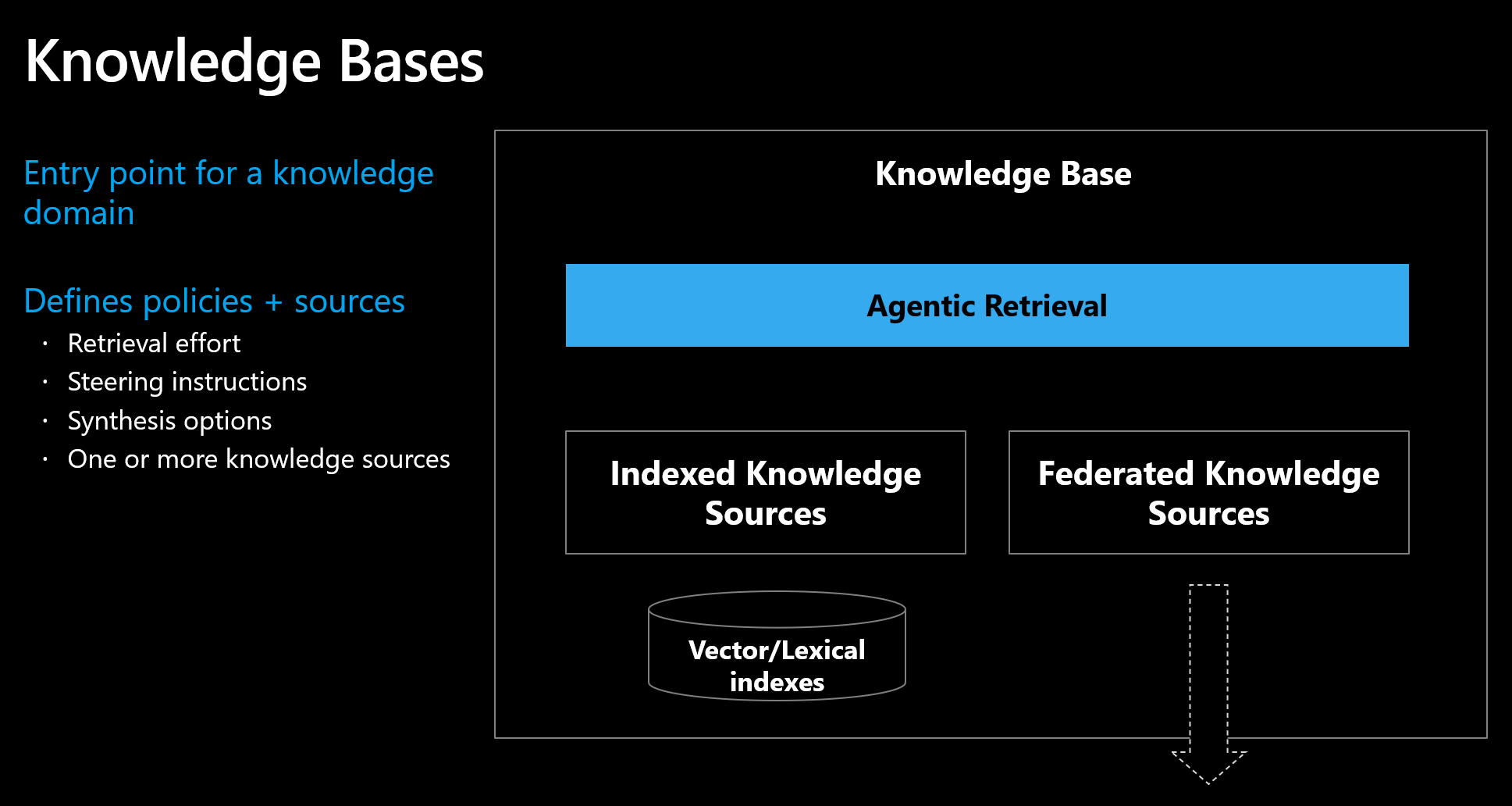 07. Ground the agent with Foundry IQ knowledge bases | Microsoft ...