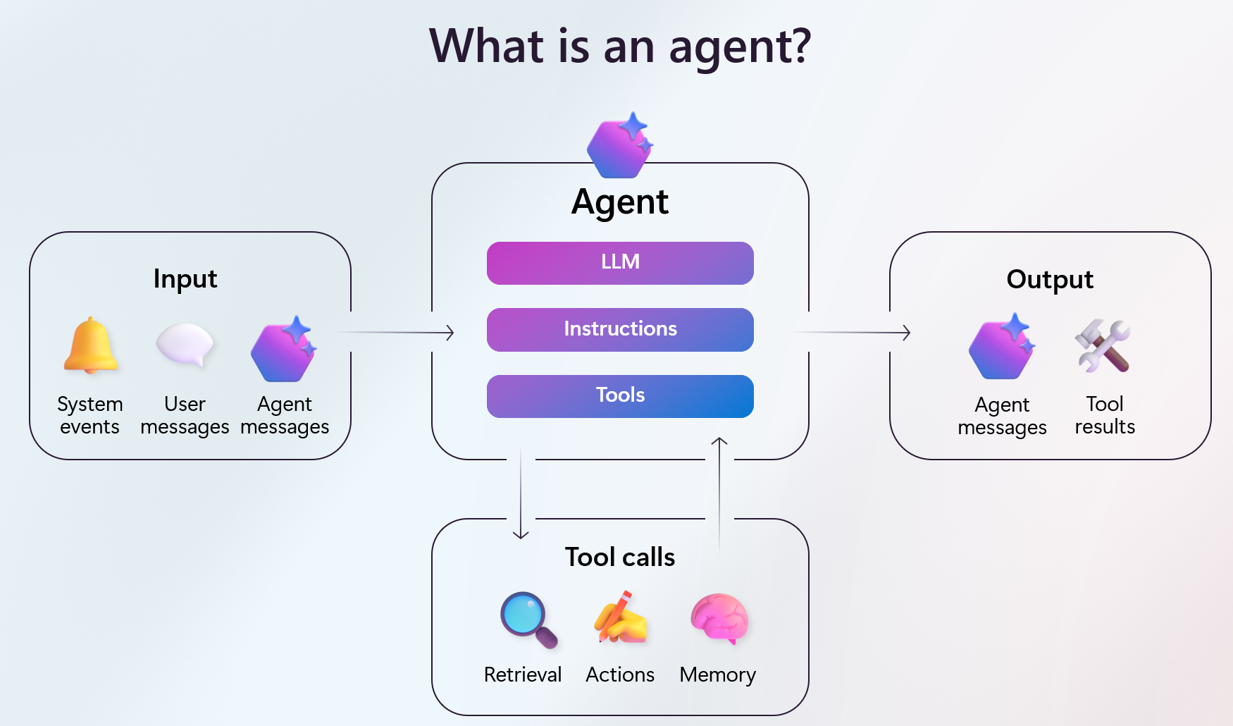 02. Your First Agent | Microsoft Foundry Agentic Workshop