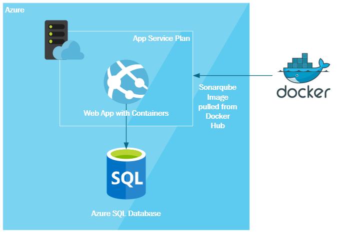 ss_sonarqube_architecture