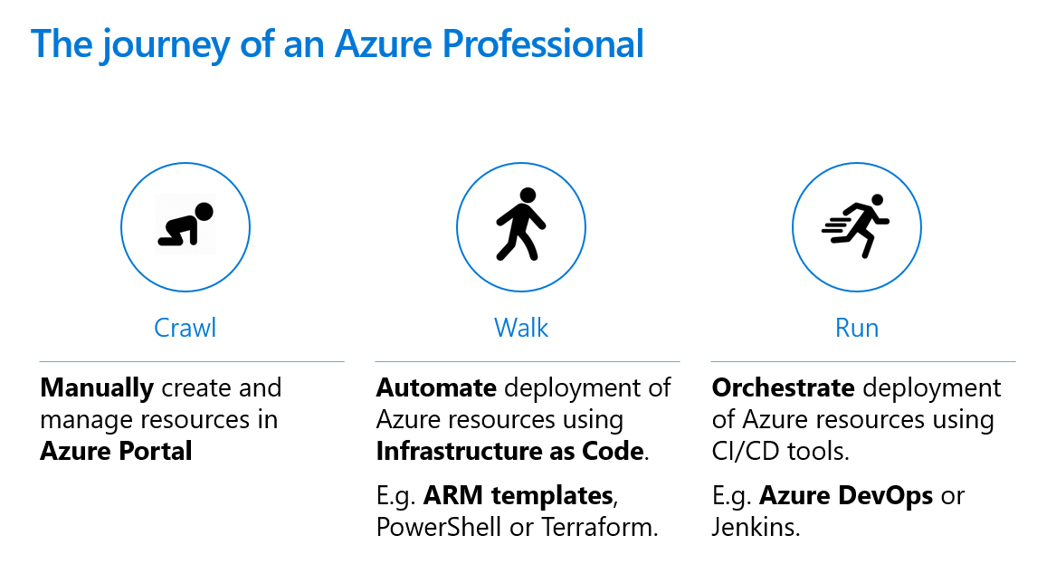 ss_sonarqube_journey_of_an_Azure_professional