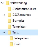 Test Folders