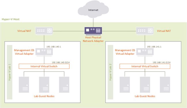 ss_virtualnat_diagram