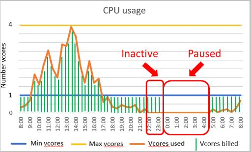 ss_sonarqube_sql_server_serverless